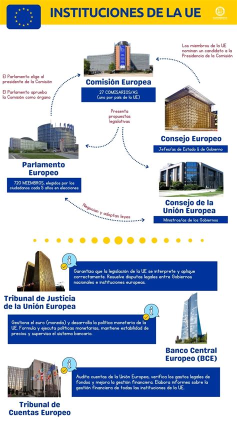 Infografía comparativa de permisos parentales en la Unión Europea