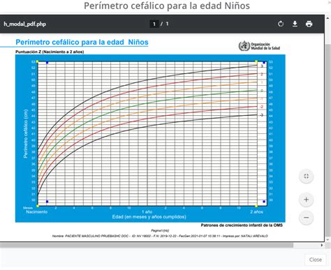 Gráfico comparativo de perímetro cefálico normal para recién nacidos por edad gestacional
