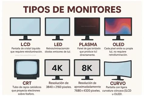 Infografía sobre los diferentes tipos de monitores y sondas usados en UCIP