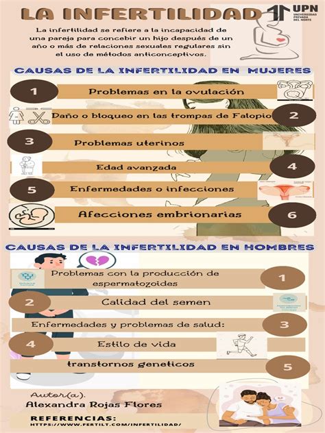 Infografía sobre la prevalencia de la infertilidad y sus implicaciones emocionales