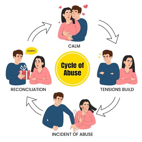 Esquema del ciclo emocional de una pareja con diagnóstico de infertilidad
