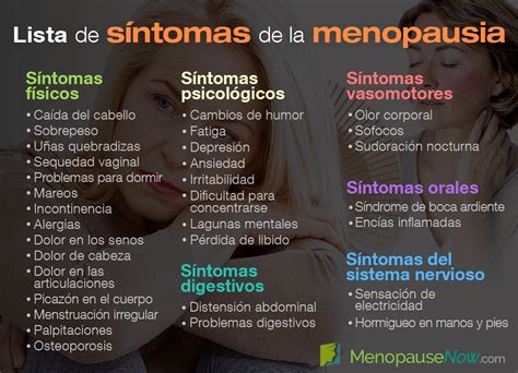 Ilustración mostrando los síntomas comunes de la menopausia prematura: sofocos, irregularidad menstrual, sequedad vaginal y cambios de humor.