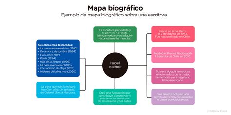 Esquema biográfico de la formación y entorno familiar de Emerald Fennell