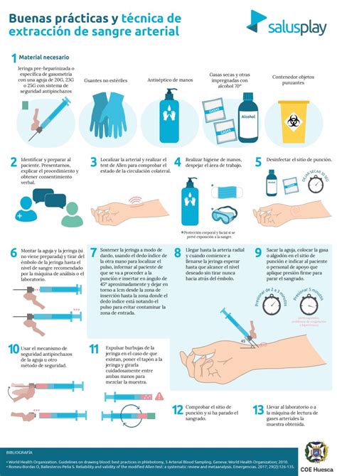 Infografía sobre la correcta técnica de extracción de sangre capilar en el talón del neonato