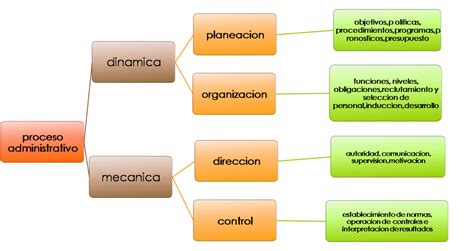 Esquema de flujo del proceso administrativo: Contacto con La Cagiga -> Valoración médica -> Documentación de gratuidad -> Intervención en centro acreditado.