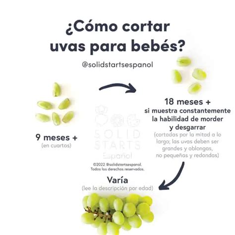 esquema visual de cómo cortar uvas para bebés por edad