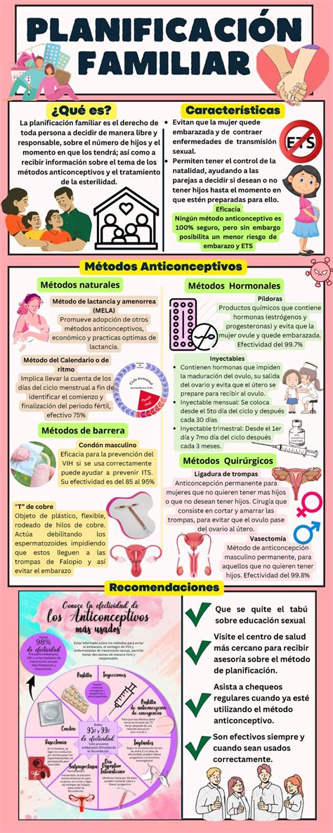 Infografía sobre los métodos de diagnóstico prenatal y sus semanas de aplicación.