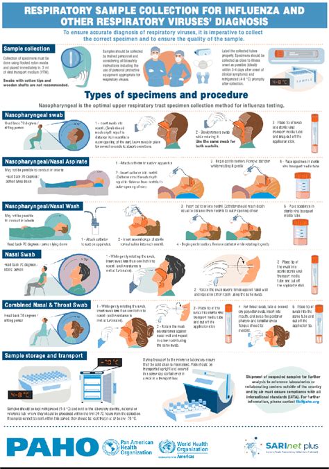 Infografía: Métodos de toma de muestra respiratoria pediátrica