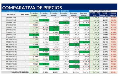Gráfico comparativo de precios de fertilizantes por unidad de nutriente