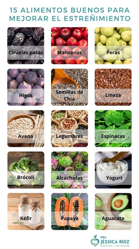 Tabla comparativa: alimentos recomendados frente a alimentos a limitar durante el estreñimiento