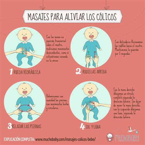 Esquema ilustrativo que muestra la posición característica de un bebé con cólicos: rodillas flexionadas sobre el abdomen y puños cerrados.