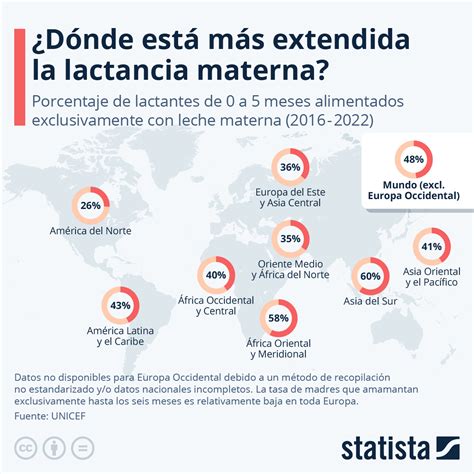 infografía sobre las tasas de lactancia materna en España a lo largo del tiempo