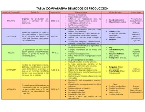 Tabla comparativa de características de las sillas de coche 1-2-3 más populares
