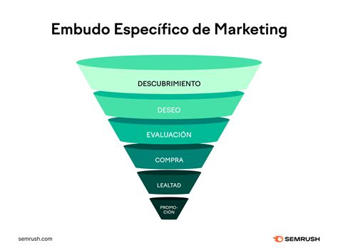 Infografía ilustrando el proceso de hacer funnel cakes con un embudo y un biberón de cocina