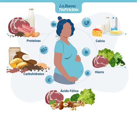 Infografía con consejos de alimentación saludable para embarazadas, destacando grupos de alimentos recomendados y la importancia de la hidratación.