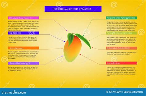 Infografía detallando los beneficios nutricionales del mango, aguacate y queso feta.