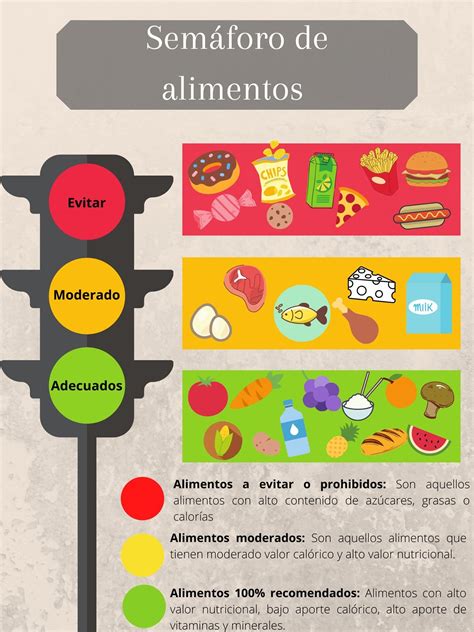 Gráfico explicativo del semáforo nutricional aplicado a recetas.