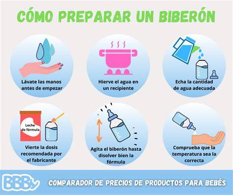 Ilustración de cómo preparar un biberón correctamente