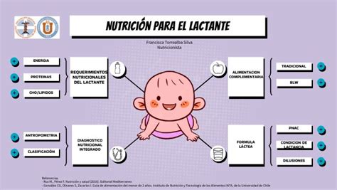 Esquema de las manifestaciones del rechazo alimentario en lactantes