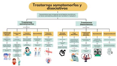 Tabla comparativa de síntomas entre TERIA y otros trastornos alimentarios