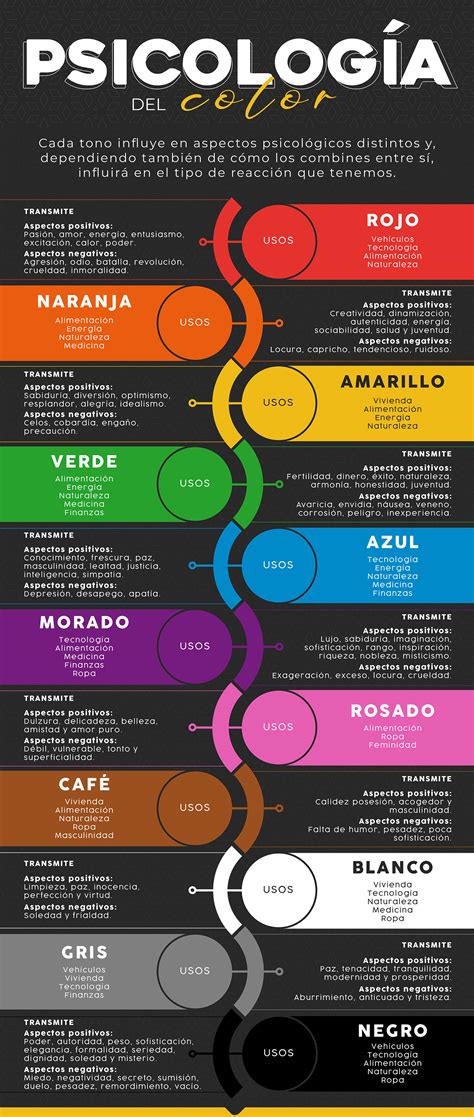 Infografía sobre la psicología del color en bebés
