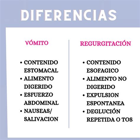 diagrama de las diferencias entre regurgitación y vómito en bebés