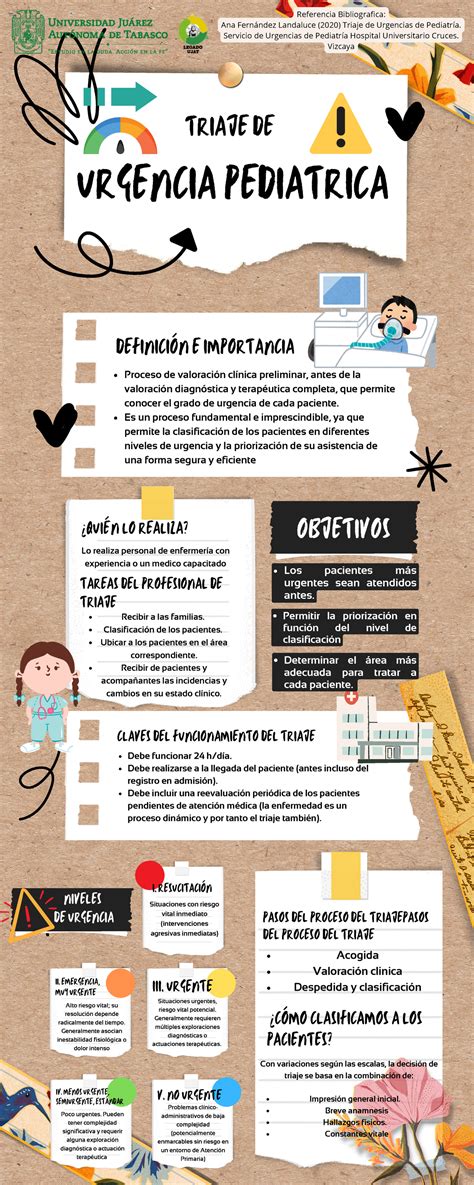 Infografía sobre abordaje de urgencias pediátricas