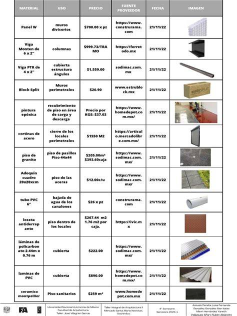 Tabla comparativa de materiales para fundas de sillas de coche