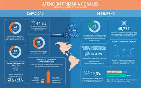 Gráfico con datos de la salud de las matronas (Infografía)