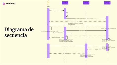 Diagrama de montaje de minicuna, con énfasis en la secuencia de tornillos y encajes de la estructura