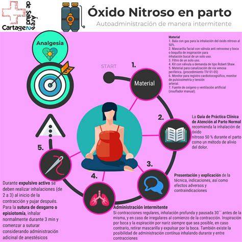 Ilustración de una mujer utilizando óxido nitroso durante el parto