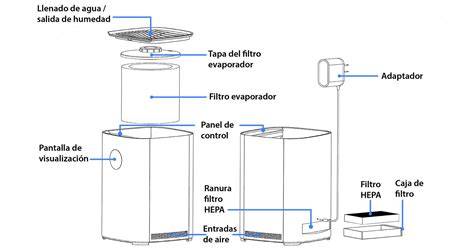Esquema de un humidificador de vapor frío y sus componentes