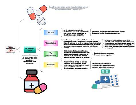 Esquema de las diferentes rutas de administración de medicamentos pediátricos, destacando las formas líquidas.