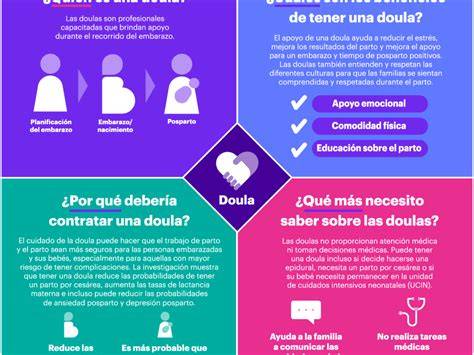 Infografía: Funciones de una doula (apoyo emocional, físico, informativo durante el embarazo, parto y posparto)