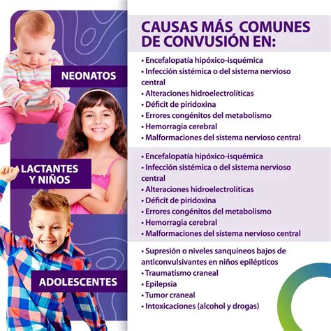 Esquema de las principales causas de convulsiones en la población pediátrica por rangos de edad