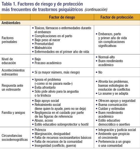 Tabla de factores de riesgo asociados con el desarrollo de epilepsia en niños con convulsiones febriles