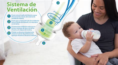 Diagrama del sistema de ventilación interna de los biberones Dr. Brown's
