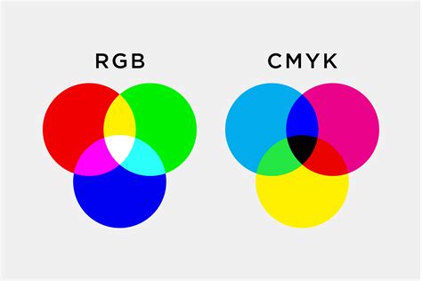 Esquema comparativo entre síntesis aditiva (RGB) y sustractiva (CMYK) mostrando cómo la combinación de luces o tintas genera el espectro visible.