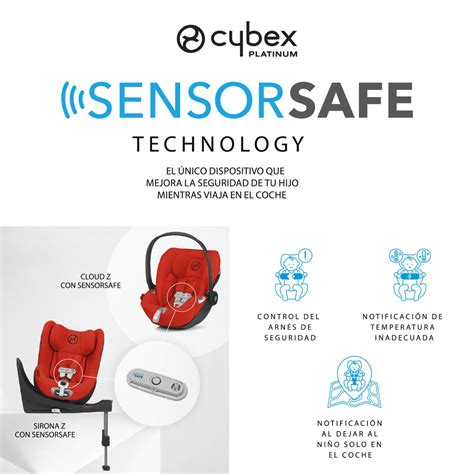 Gráfico explicando el funcionamiento del sistema SensorSafe de Cybex