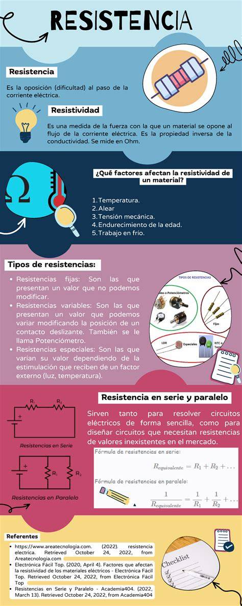 Infografía comparativa mostrando la resistencia al agua y transpirabilidad de los tejidos técnicos utilizados en chubasqueros infantiles.