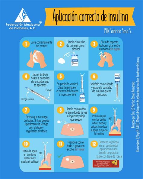 Instrucciones para la aplicación de insulina en gestantes