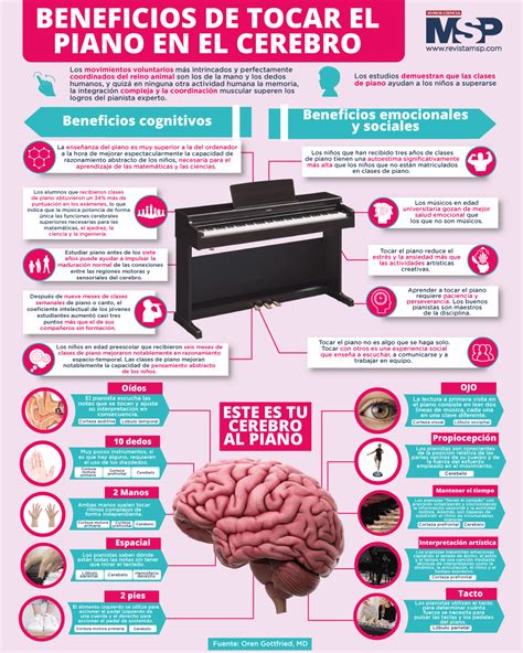 Infografía: Beneficios de usar un cambiador portátil