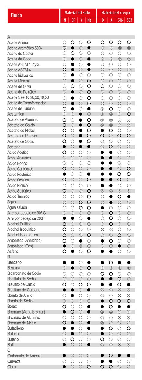 Tabla de compatibilidad de la silla Bébé Confort Pebble con diferentes modelos de cochecitos