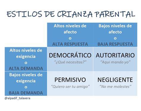 Esquema sobre los estilos parentales: Permisivo (sin límites), Autoritario (basado en el miedo) y Educador Consciente (firmeza desde el respeto).