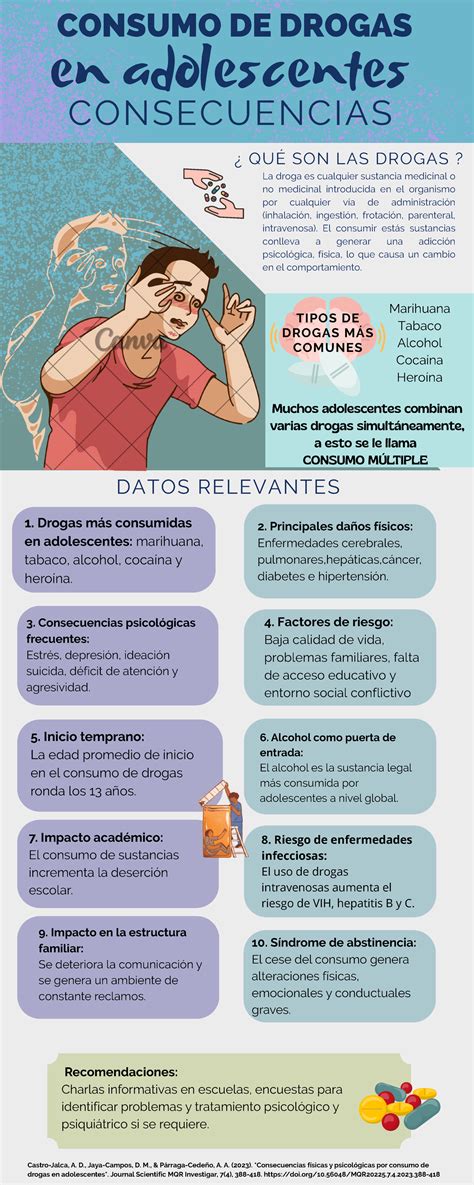 Infografía comparativa sobre las consecuencias de responder con gritos frente a responder con calma y firmeza.