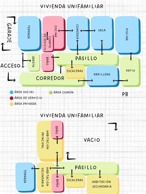 Esquema visual que muestra la división de una vivienda (área privada vs. área profesional) y los porcentajes de afectación fiscal.