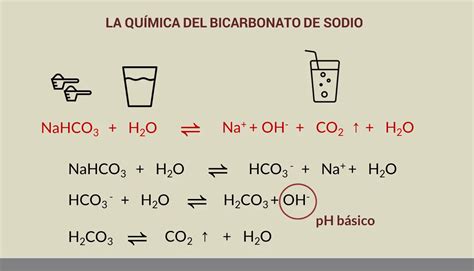 Diagrama que ilustra el mecanismo de incompatibilidad química del bicarbonato con soluciones ácidas