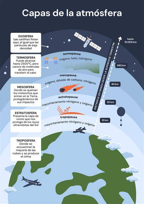 Esquema de las capas de tejido del saco Akon, destacando el forro polar y la malla transpirable