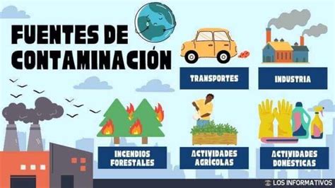Esquema de las fuentes de contaminación bacteriana en el calostro bovino y su impacto