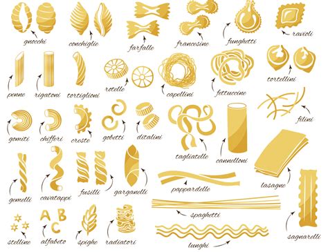 Infografía con diferentes formas de pasta adecuadas para cada edad del bebé